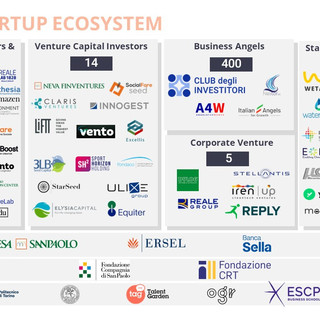 Investimenti in startup Torino vice campione