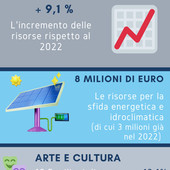 Fondazione Crt: 60 milioni per le sfide 2023